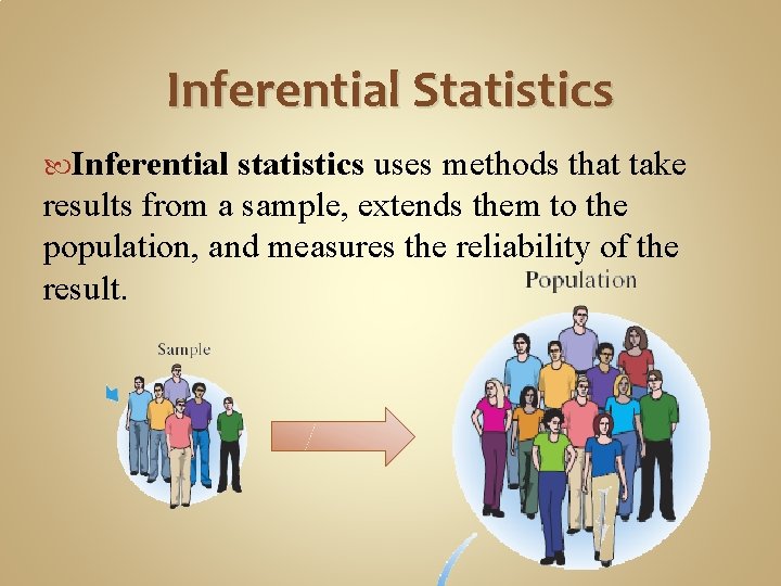 Inferential Statistics Inferential statistics uses methods that take results from a sample, extends them