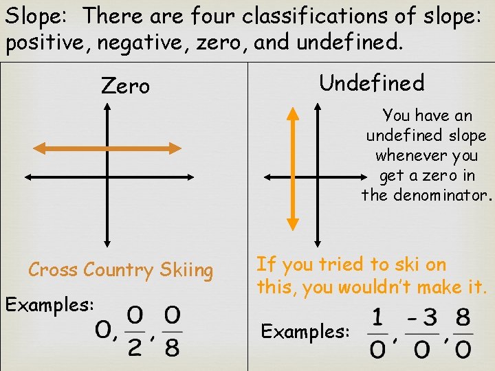 Slope: There are four classifications of slope: positive, negative, zero, and undefined. Zero Undefined