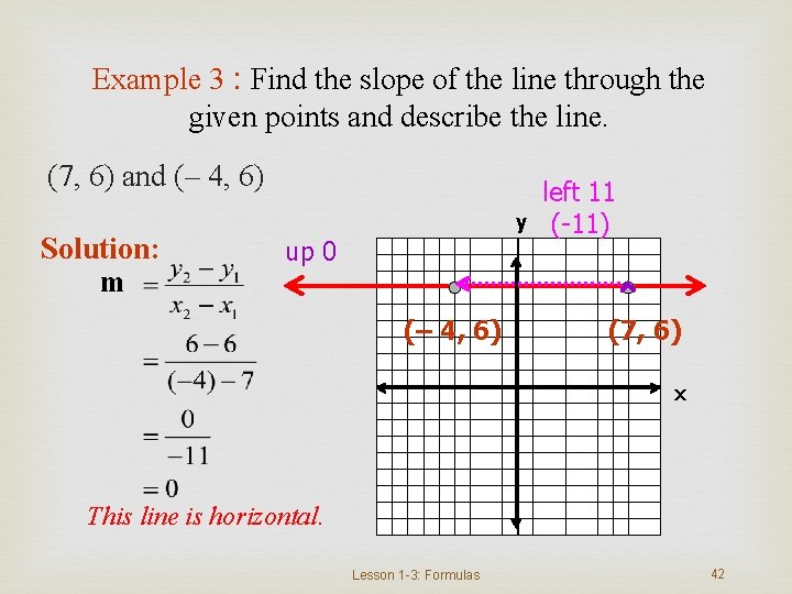 Example 3 : Find the slope of the line through the given points and