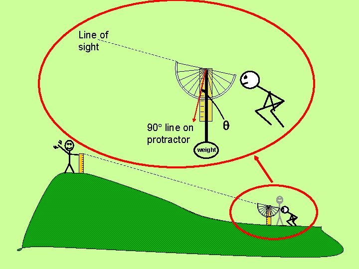 Line of sight 90 line on protractor weight 