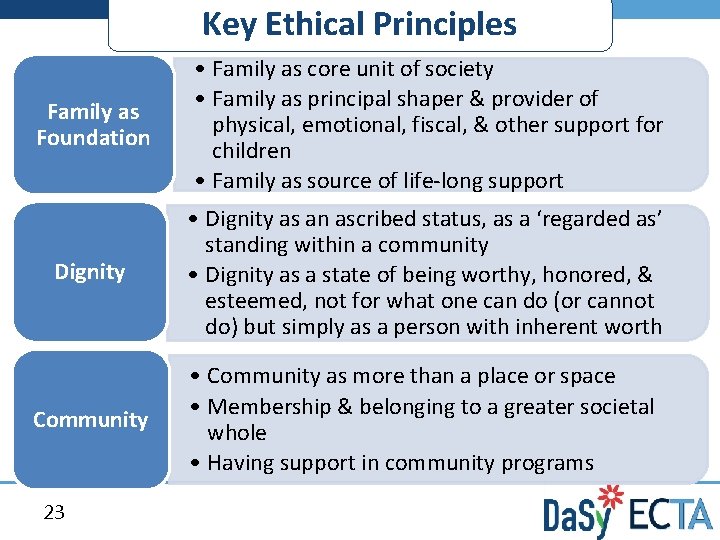 Key Ethical Principles Family as Foundation • Family as core unit of society •