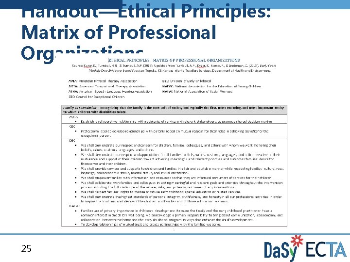 Handout—Ethical Principles: Matrix of Professional Organizations 25 