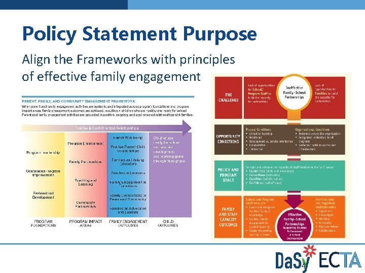 Policy Statement Purpose Align the Frameworks with principles of effective family engagement 4 