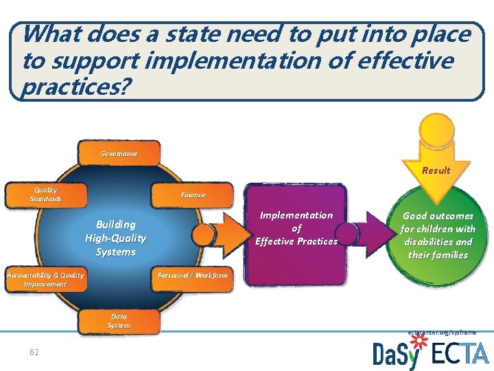 What does a state need to put into place to support implementation of effective