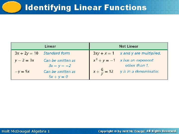 Identifying Linear Functions Holt Mc. Dougal Algebra 1 