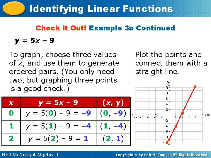 Identifying Linear Functions Check It Out! Example 3 a Continued y = 5 x