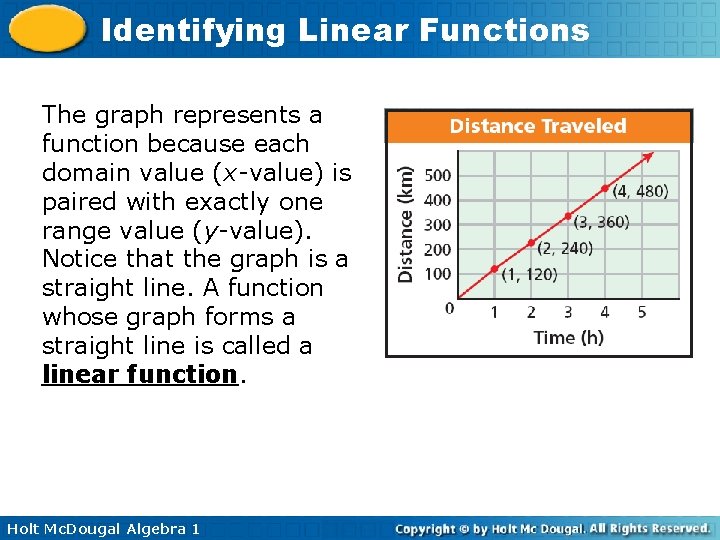 Identifying Linear Functions The graph represents a function because each domain value (x-value) is