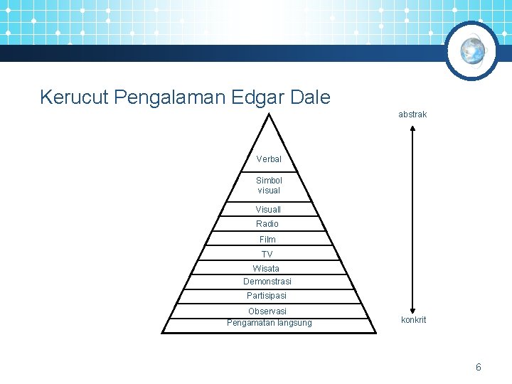 Kerucut Pengalaman Edgar Dale abstrak Verbal Simbol visual Visuall Radio Film TV Wisata Demonstrasi