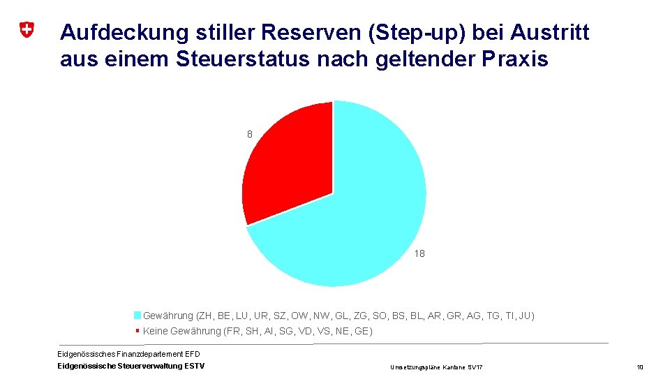 Aufdeckung stiller Reserven (Step-up) bei Austritt aus einem Steuerstatus nach geltender Praxis 8 18