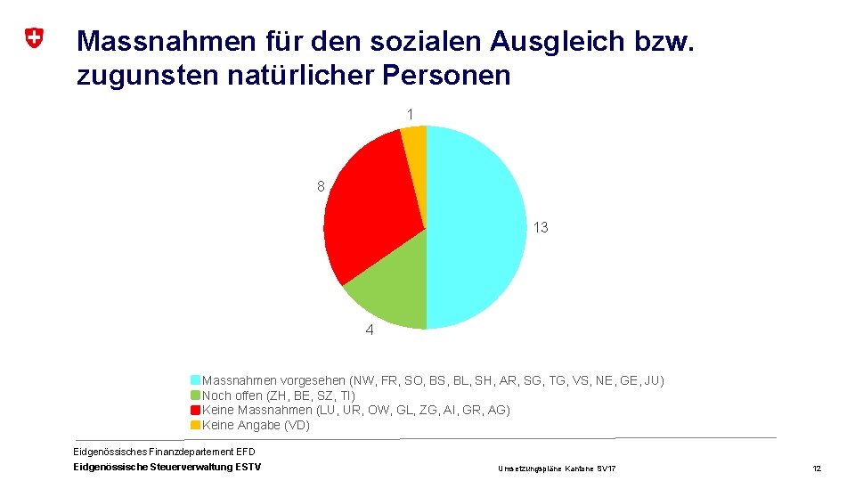 Massnahmen für den sozialen Ausgleich bzw. zugunsten natürlicher Personen 1 8 13 4 Massnahmen