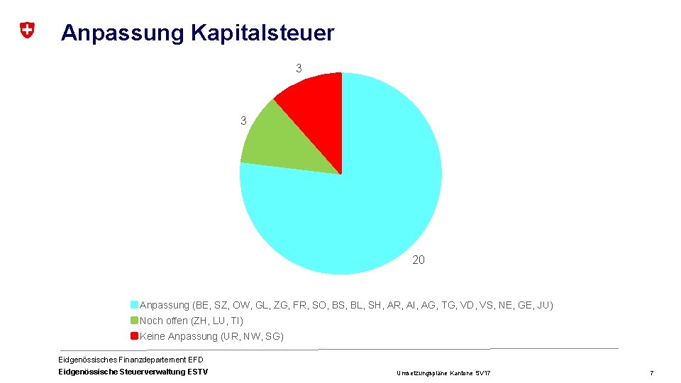 Anpassung Kapitalsteuer 3 3 20 Anpassung (BE, SZ, OW, GL, ZG, FR, SO, BS,