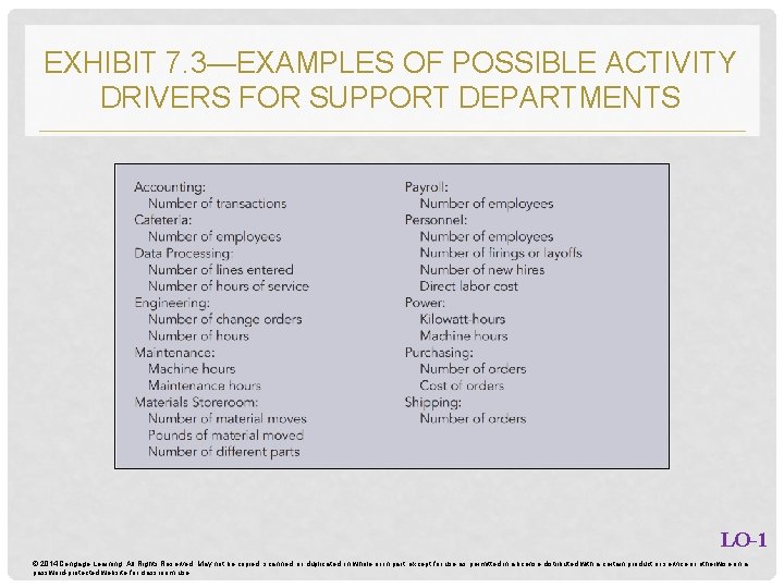 EXHIBIT 7. 3—EXAMPLES OF POSSIBLE ACTIVITY DRIVERS FOR SUPPORT DEPARTMENTS LO-1 © 2014 Cengage