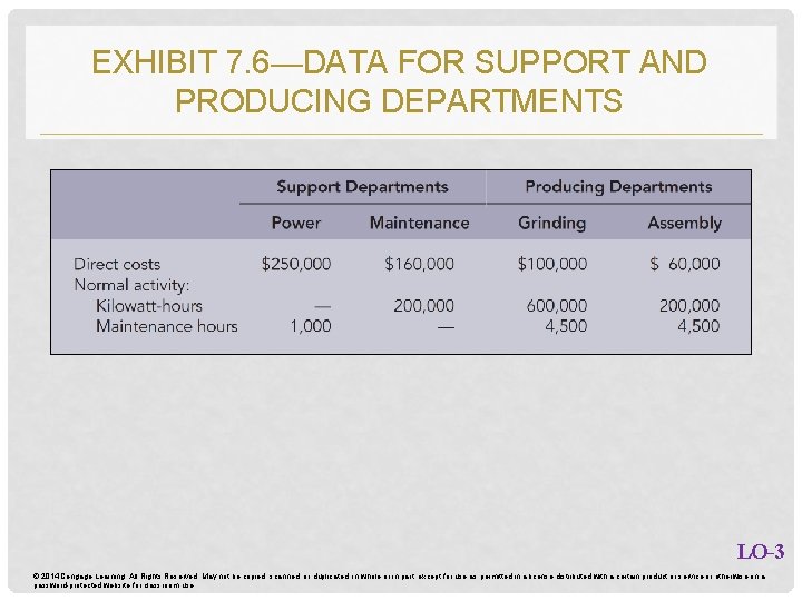 EXHIBIT 7. 6—DATA FOR SUPPORT AND PRODUCING DEPARTMENTS LO-3 © 2014 Cengage Learning. All