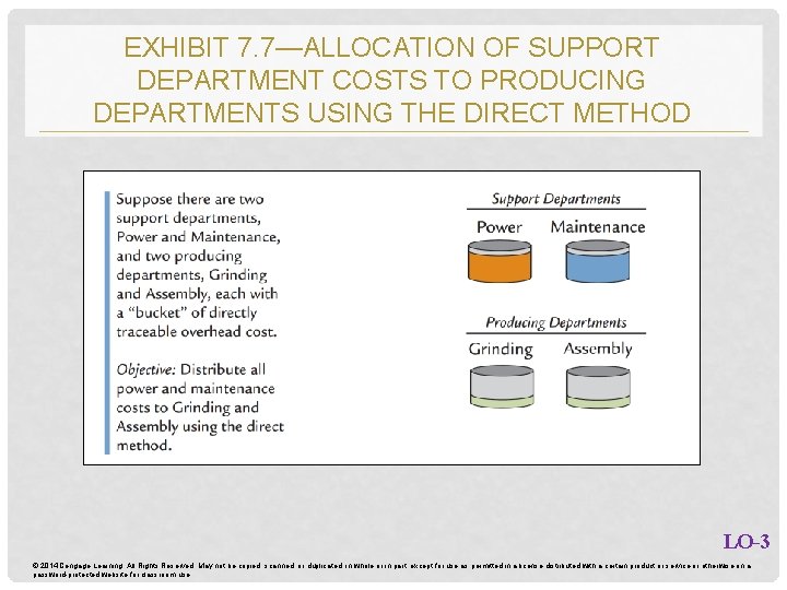 EXHIBIT 7. 7—ALLOCATION OF SUPPORT DEPARTMENT COSTS TO PRODUCING DEPARTMENTS USING THE DIRECT METHOD