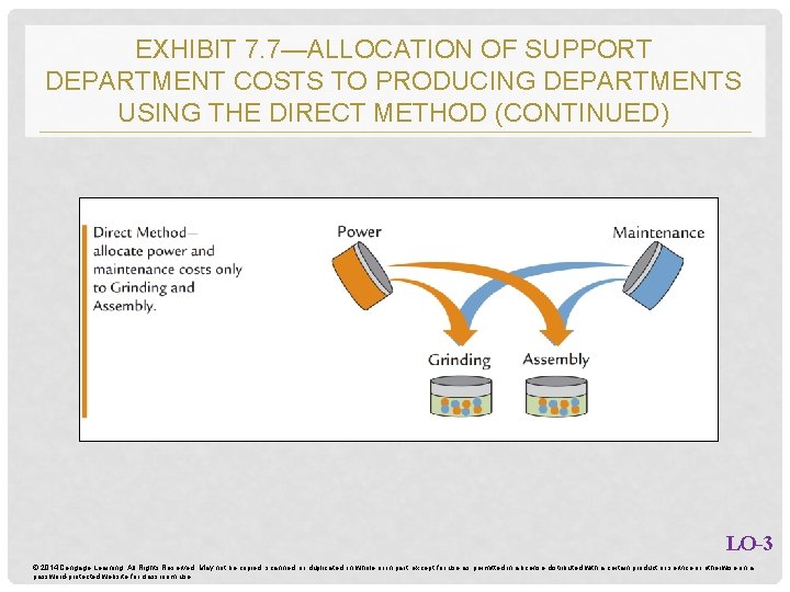 EXHIBIT 7. 7—ALLOCATION OF SUPPORT DEPARTMENT COSTS TO PRODUCING DEPARTMENTS USING THE DIRECT METHOD