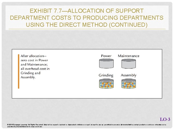 EXHIBIT 7. 7—ALLOCATION OF SUPPORT DEPARTMENT COSTS TO PRODUCING DEPARTMENTS USING THE DIRECT METHOD