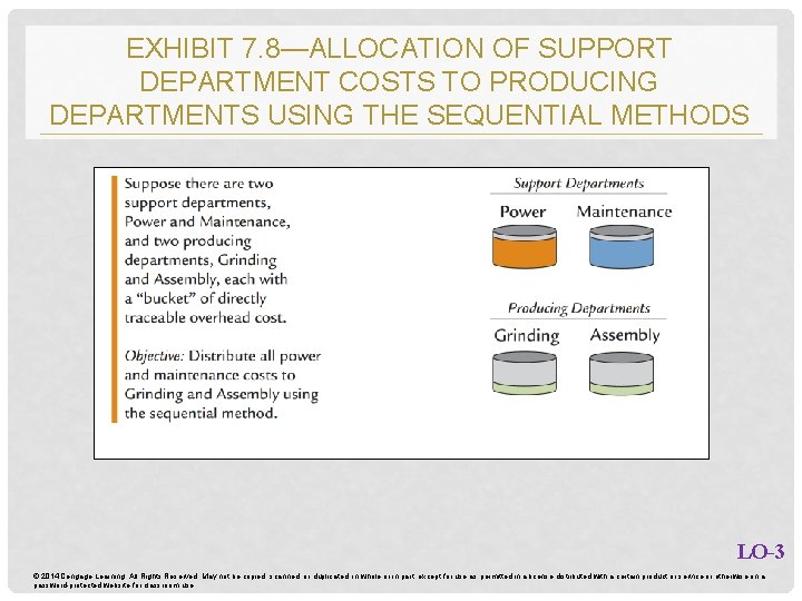 EXHIBIT 7. 8—ALLOCATION OF SUPPORT DEPARTMENT COSTS TO PRODUCING DEPARTMENTS USING THE SEQUENTIAL METHODS