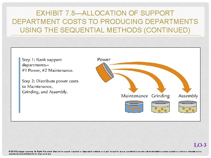 EXHIBIT 7. 8—ALLOCATION OF SUPPORT DEPARTMENT COSTS TO PRODUCING DEPARTMENTS USING THE SEQUENTIAL METHODS