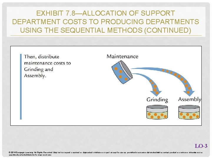 EXHIBIT 7. 8—ALLOCATION OF SUPPORT DEPARTMENT COSTS TO PRODUCING DEPARTMENTS USING THE SEQUENTIAL METHODS