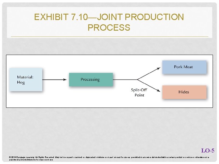 EXHIBIT 7. 10—JOINT PRODUCTION PROCESS LO-5 © 2014 Cengage Learning. All Rights Reserved. May