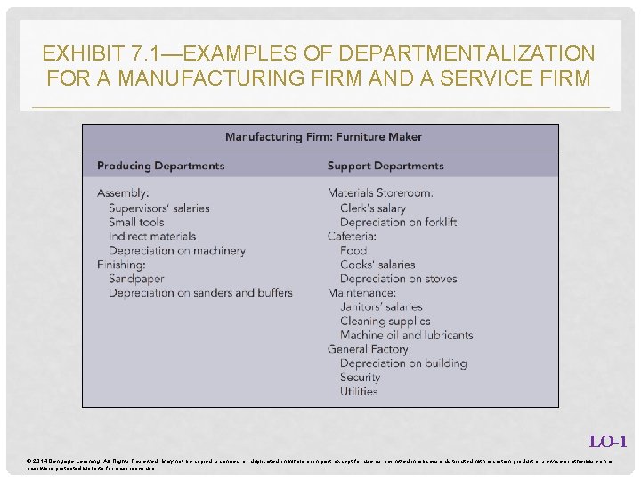 EXHIBIT 7. 1—EXAMPLES OF DEPARTMENTALIZATION FOR A MANUFACTURING FIRM AND A SERVICE FIRM LO-1