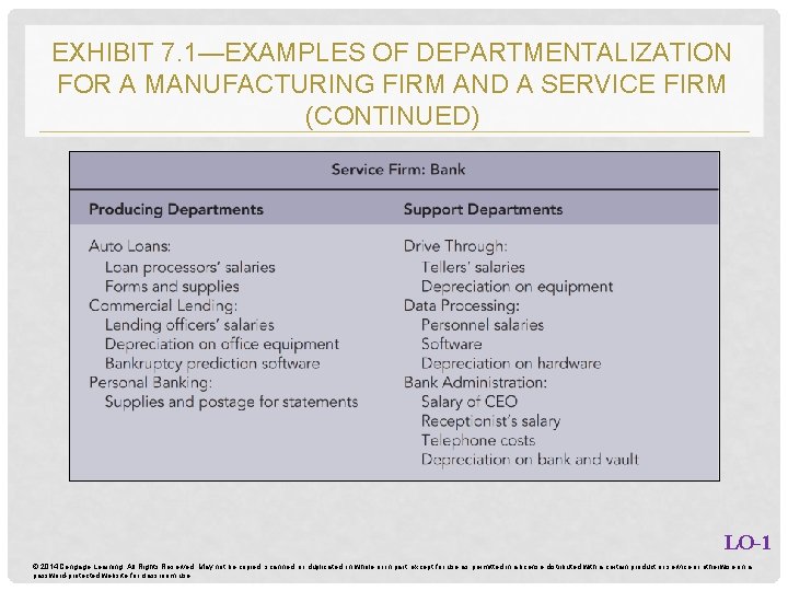 EXHIBIT 7. 1—EXAMPLES OF DEPARTMENTALIZATION FOR A MANUFACTURING FIRM AND A SERVICE FIRM (CONTINUED)