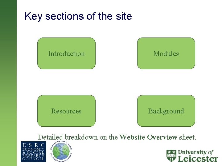 Key sections of the site Introduction Modules Resources Background Detailed breakdown on the Website