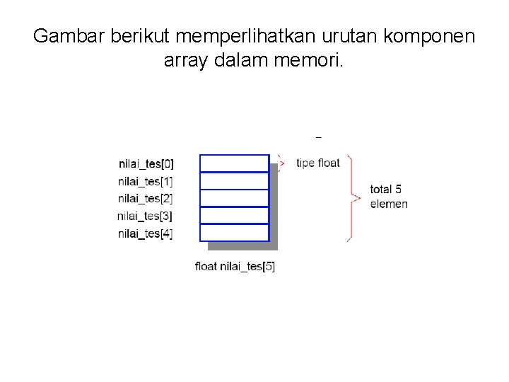 Gambar berikut memperlihatkan urutan komponen array dalam memori. 