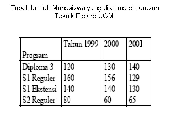 Tabel Jumlah Mahasiswa yang diterima di Jurusan Teknik Elektro UGM. 