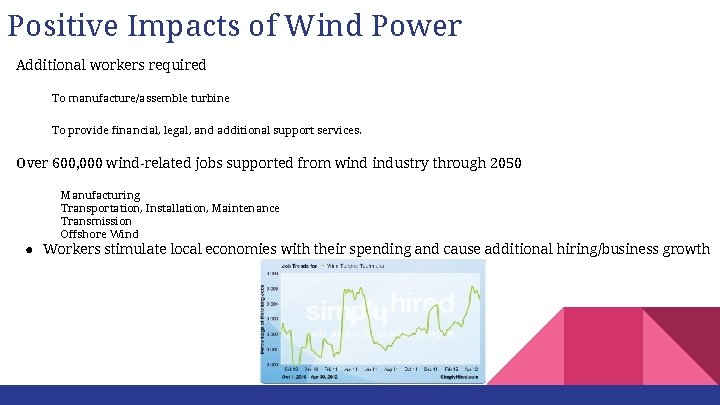 Positive Impacts of Wind Power Additional workers required To manufacture/assemble turbine To provide financial,