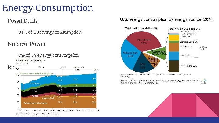 Energy Consumption Fossil Fuels 81% of US energy consumption Nuclear Power 8% of US