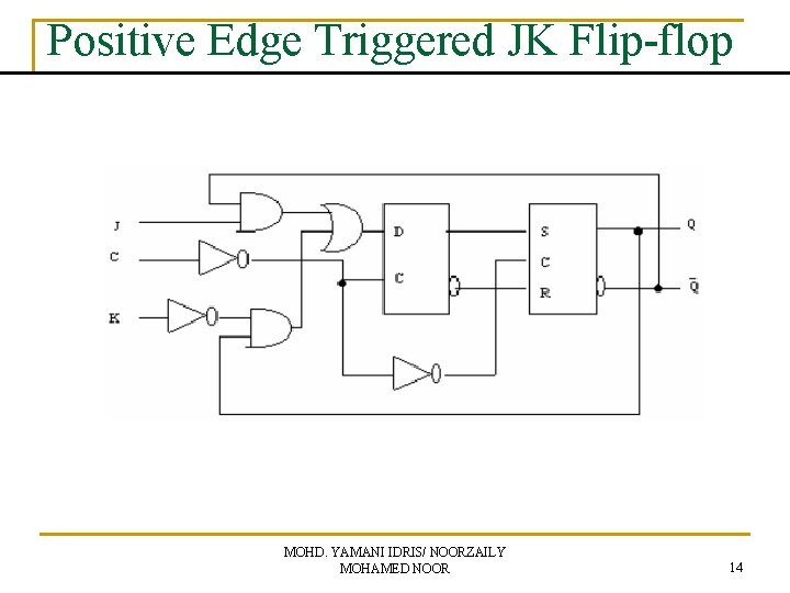 Positive Edge Triggered JK Flip-flop MOHD. YAMANI IDRIS/ NOORZAILY MOHAMED NOOR 14 