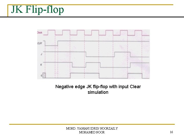 JK Flip-flop Negative edge JK flip-flop with input Clear simulation MOHD. YAMANI IDRIS/ NOORZAILY