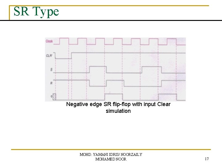 SR Type Negative edge SR flip-flop with input Clear simulation MOHD. YAMANI IDRIS/ NOORZAILY