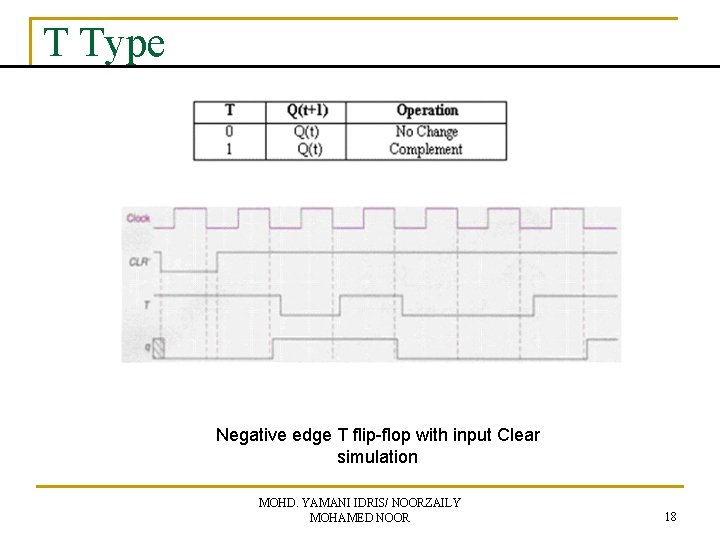 T Type Negative edge T flip-flop with input Clear simulation MOHD. YAMANI IDRIS/ NOORZAILY