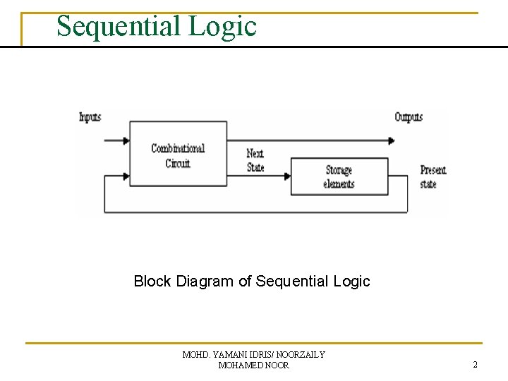 Sequential Logic Block Diagram of Sequential Logic MOHD. YAMANI IDRIS/ NOORZAILY MOHAMED NOOR 2