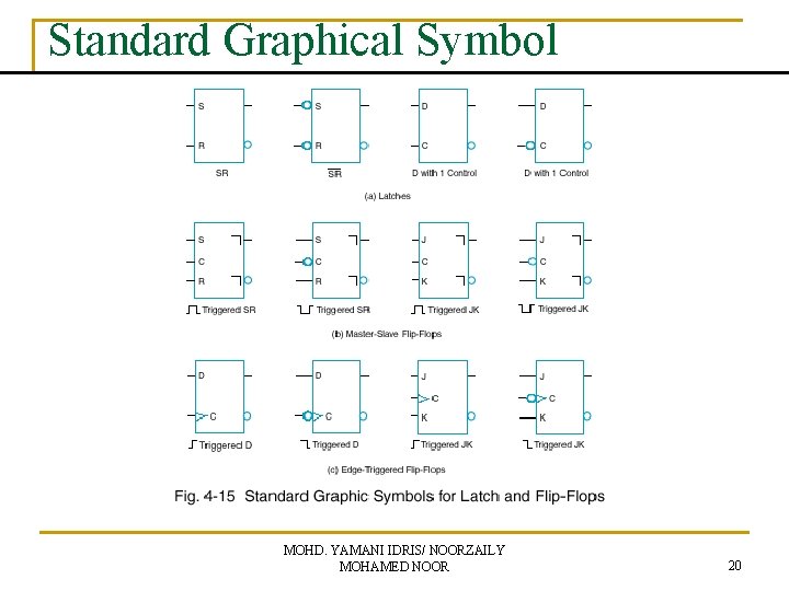 Standard Graphical Symbol MOHD. YAMANI IDRIS/ NOORZAILY MOHAMED NOOR 20 