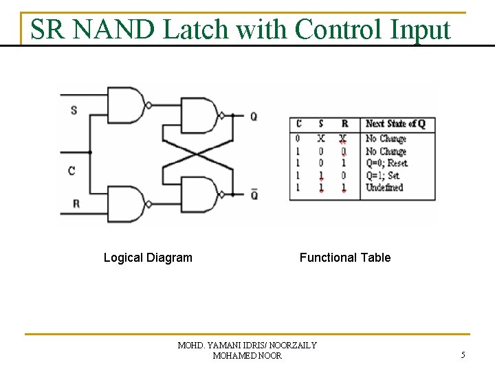 SR NAND Latch with Control Input Logical Diagram Functional Table MOHD. YAMANI IDRIS/ NOORZAILY