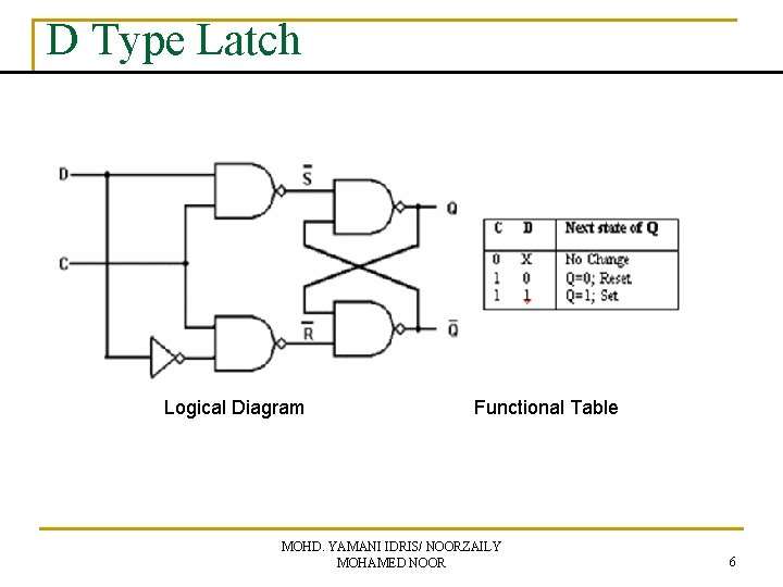 D Type Latch Logical Diagram Functional Table MOHD. YAMANI IDRIS/ NOORZAILY MOHAMED NOOR 6