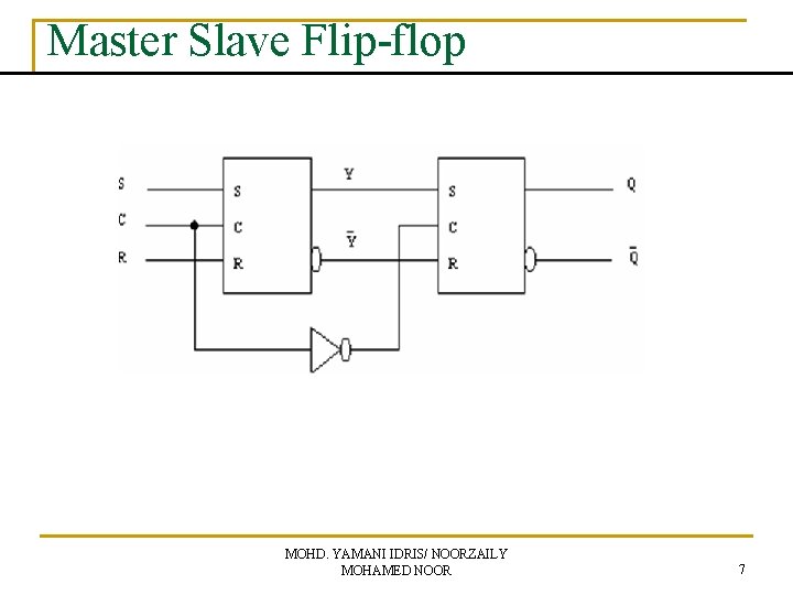 Master Slave Flip-flop MOHD. YAMANI IDRIS/ NOORZAILY MOHAMED NOOR 7 
