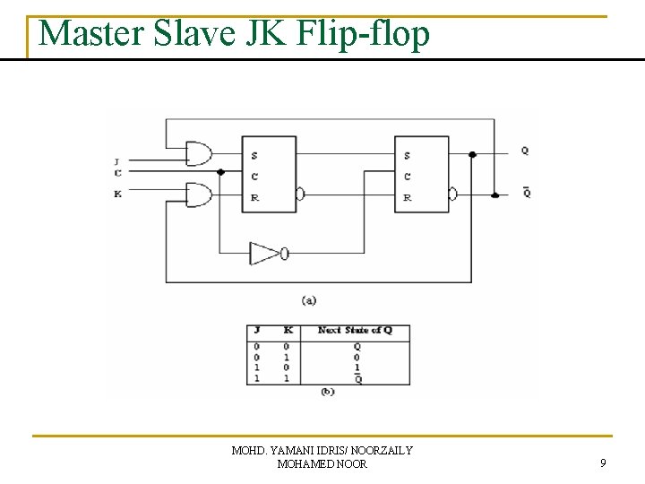 Master Slave JK Flip-flop MOHD. YAMANI IDRIS/ NOORZAILY MOHAMED NOOR 9 