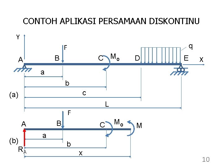 CONTOH APLIKASI PERSAMAAN DISKONTINU Y q F C Mo B A D E X