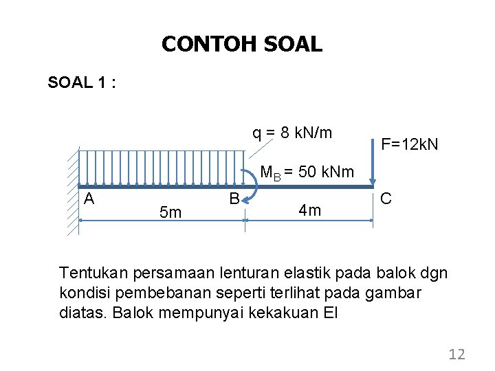 CONTOH SOAL 1 : q = 8 k. N/m F=12 k. N MB =