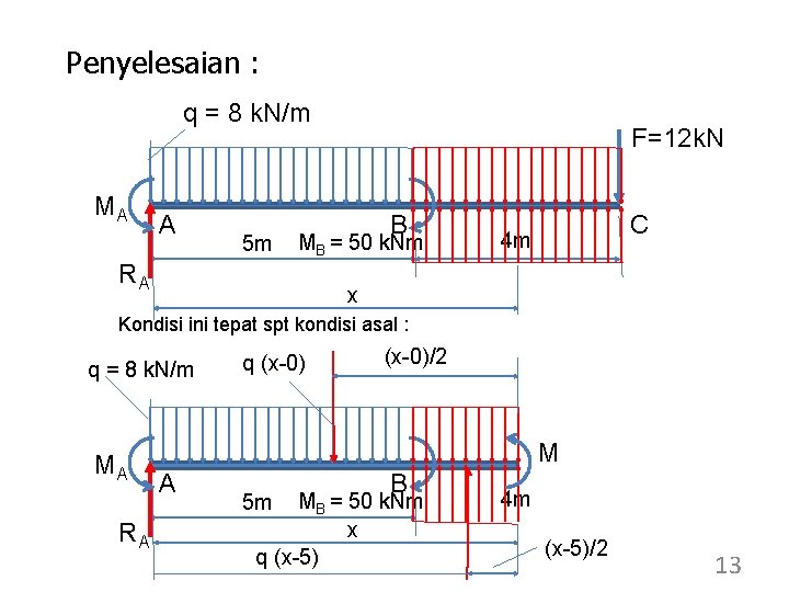 Penyelesaian : q = 8 k. N/m MA A 5 m F=12 k. N