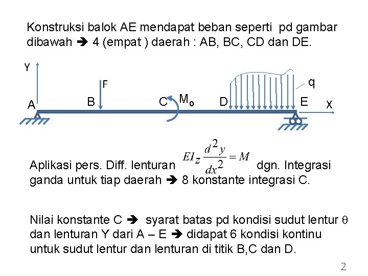 Konstruksi balok AE mendapat beban seperti pd gambar dibawah 4 (empat ) daerah : Konstruksi balok AE mendapat beban seperti pd gambar dibawah 4 (empat ) daerah :