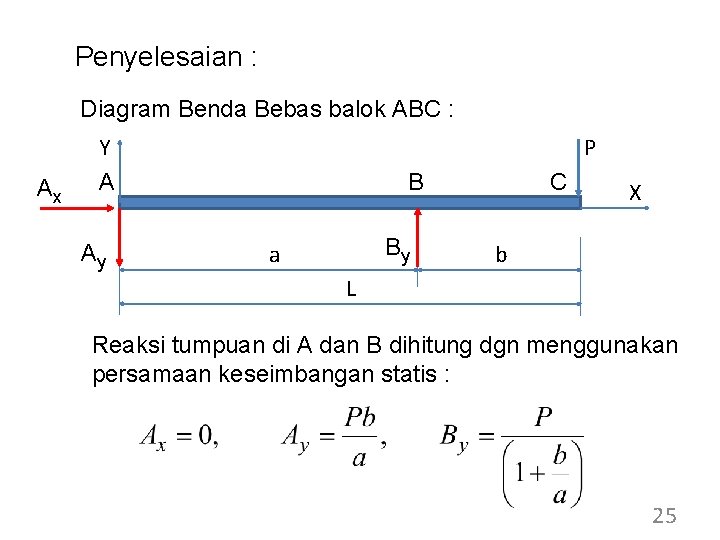 Penyelesaian : Diagram Benda Bebas balok ABC : Ax Y A Ay P B