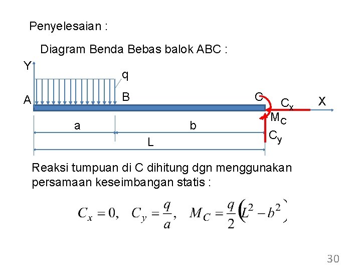 Penyelesaian : Diagram Benda Bebas balok ABC : Y q B A C a Penyelesaian : Diagram Benda Bebas balok ABC : Y q B A C a