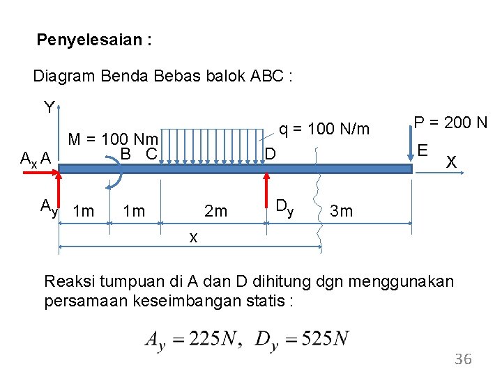 Penyelesaian : Diagram Benda Bebas balok ABC : Y q = 100 N/m M