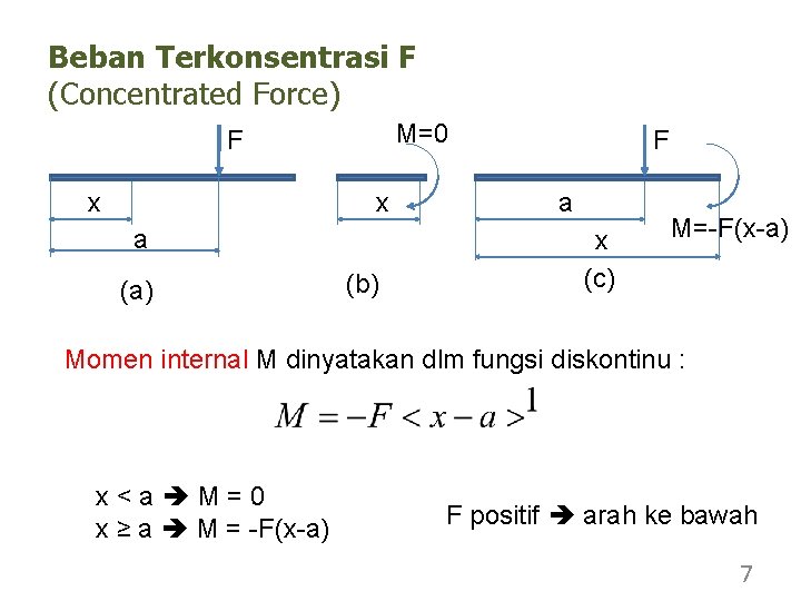 Beban Terkonsentrasi F (Concentrated Force) M=0 F x x a (a) (b) F a