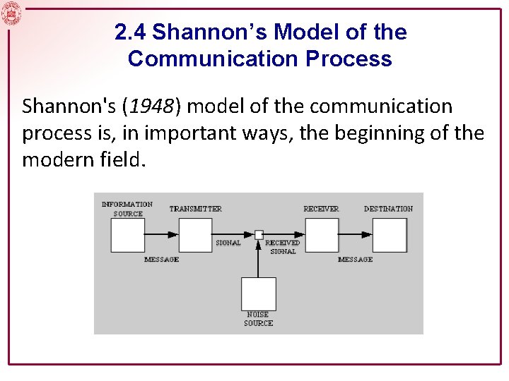 2. 4 Shannon’s Model of the Communication Process Shannon's (1948) model of the communication